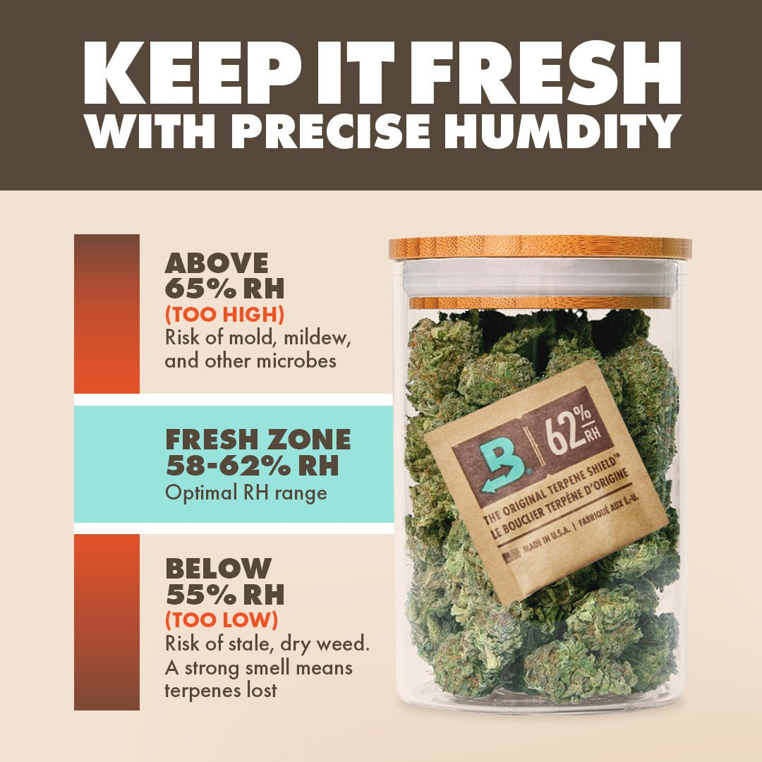 5 Stück x 4g Beutel Boveda - 62% Luftfeuchtigkeit - MirageSeedsBoveda5 Stück x 4g Beutel Boveda - 62% Luftfeuchtigkeit