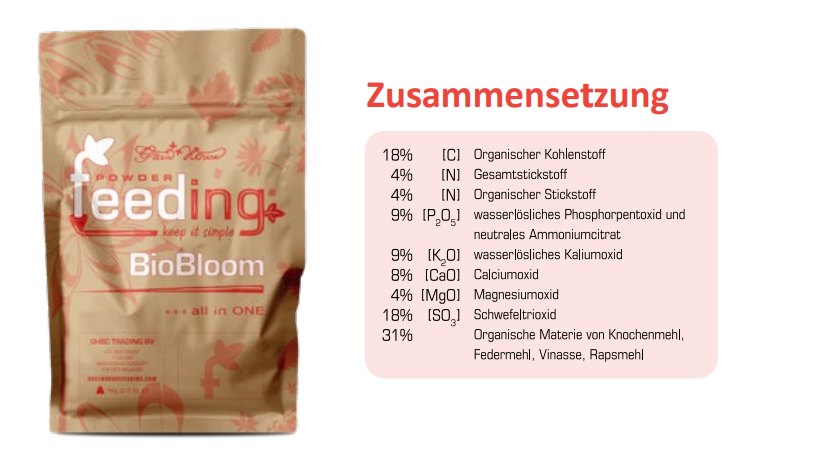 Greenhouse Feeding Bio Dünger