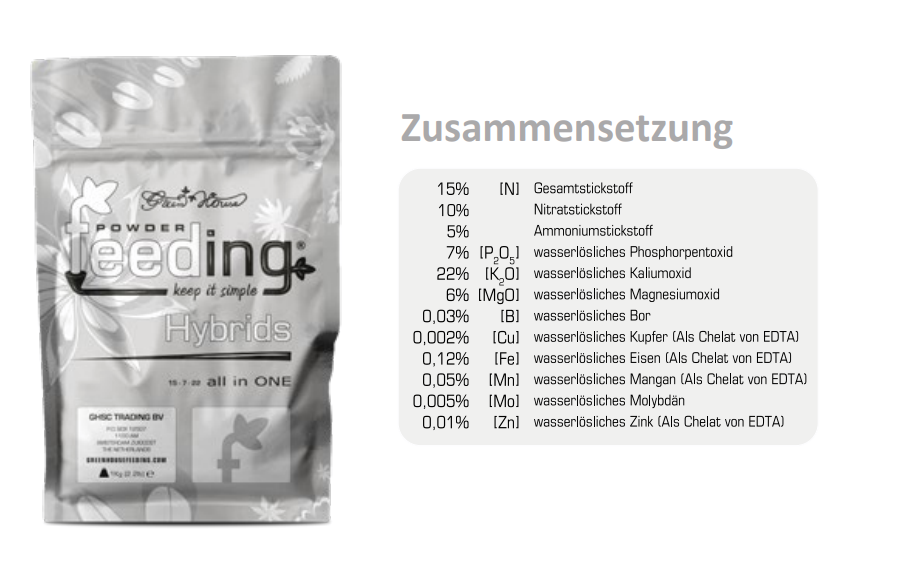 GreenHouse Feeding Mineralische Dünger