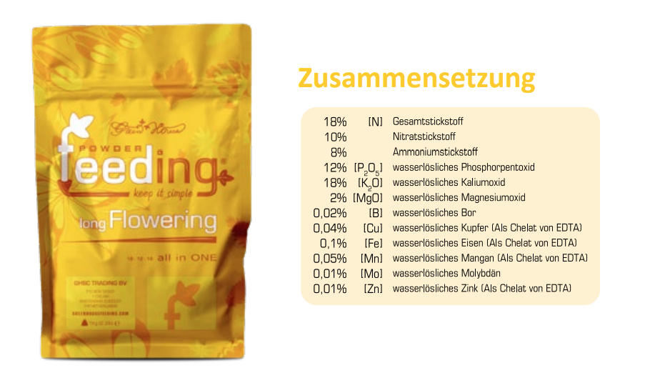 GreenHouse Feeding Mineralische Dünger