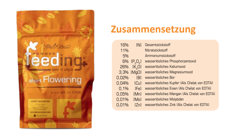 GreenHouse Feeding Mineralische Dünger