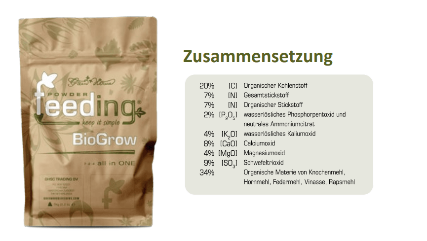 Greenhouse Feeding Bio Dünger - MirageSeedsMirageSeedsGreenhouse Feeding Bio Dünger