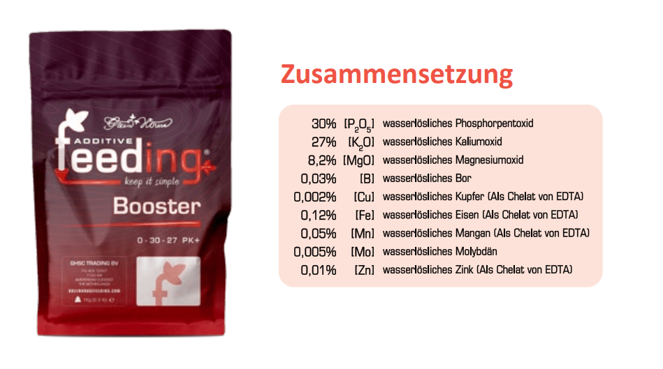 GreenHouse Feeding Mineralische Dünger - MirageSeedsGreenhouse FeedingGreenHouse Feeding Mineralische Dünger