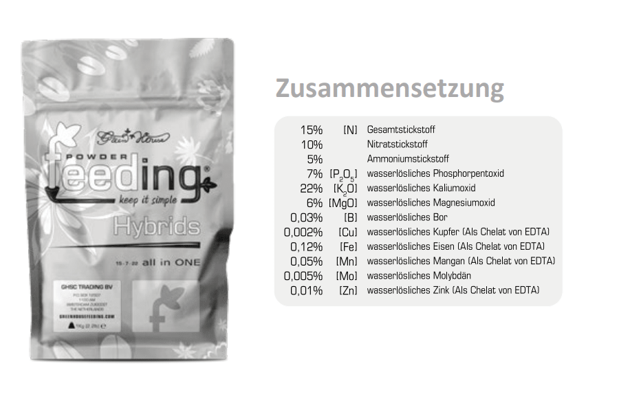 GreenHouse Feeding Mineralische Dünger - MirageSeedsGreenhouse FeedingGreenHouse Feeding Mineralische Dünger